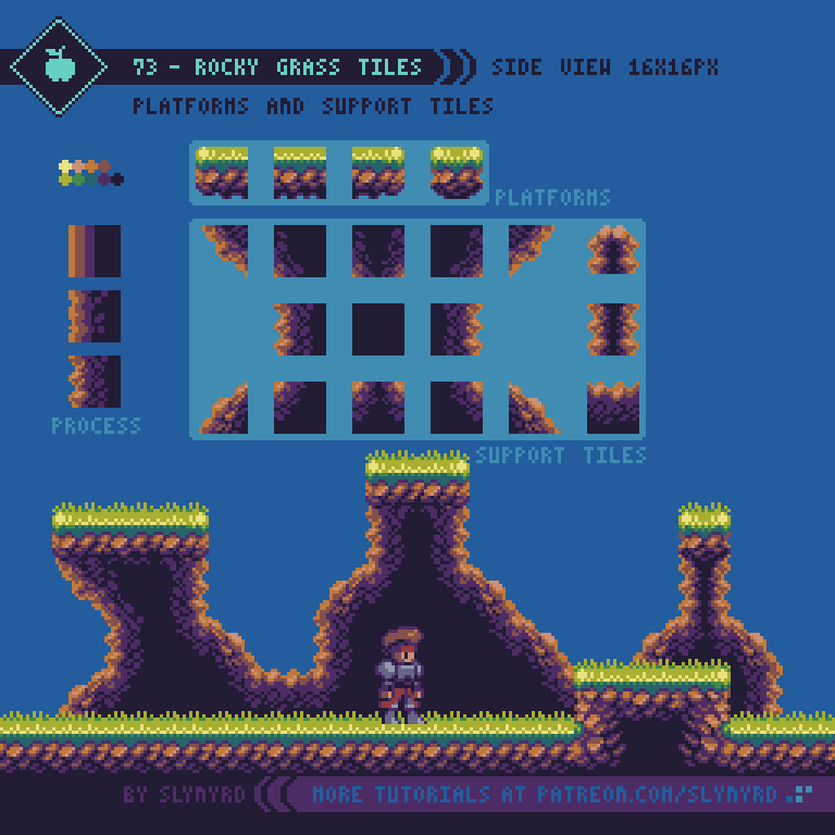 Pixelblog - 28 - Side View Tiles — SLYNYRD