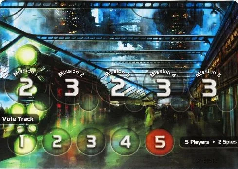 The Scoring Tableau for 5 Players. Each tableau dictates how many spies there are, how many members go on any given mission, and how many fails are needed for Imperial Spies to be successful on an approved mission (explained more below). The Vote Track is what was explained above, recording how many Teams are rejected in a single round.
