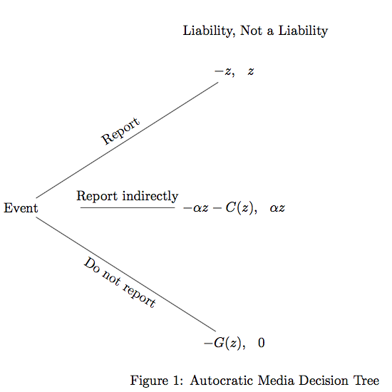 This doesn't look like much, but it predicts what you read in the news.