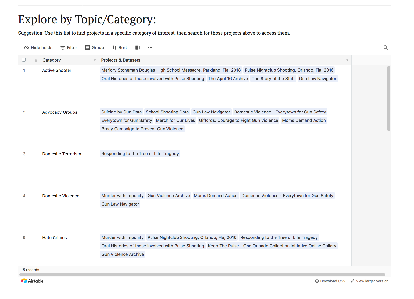 Alternate View of the Data Sets Page