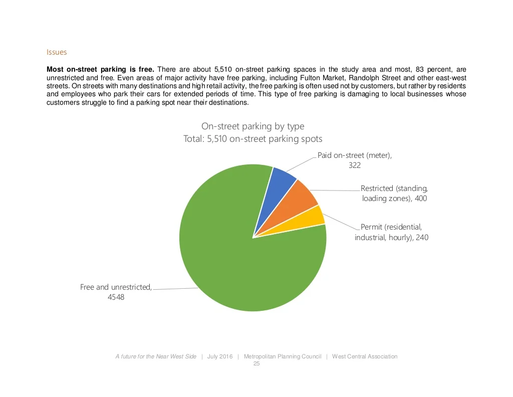 Behind the Numbers: West Loop On-Street Parking