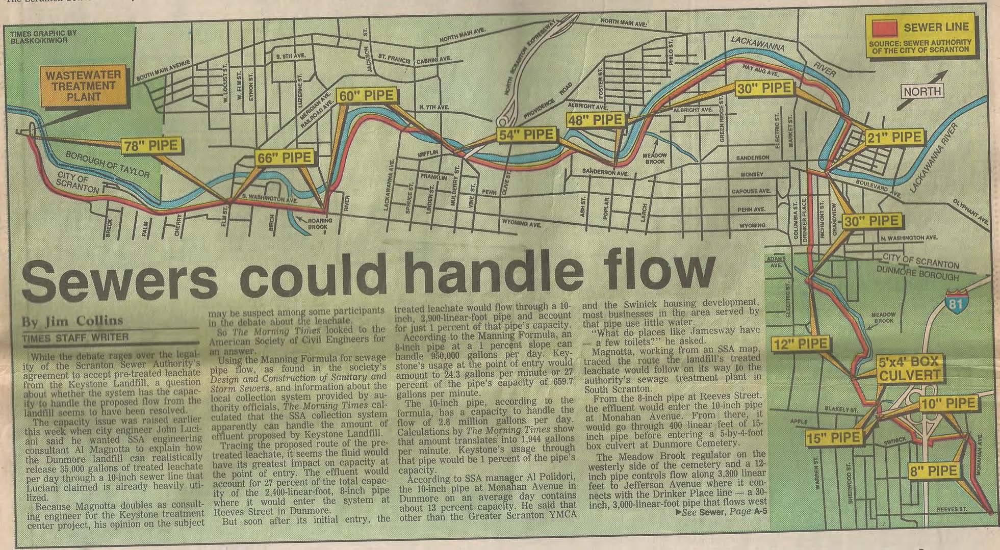 1989 Sewer.jpg
