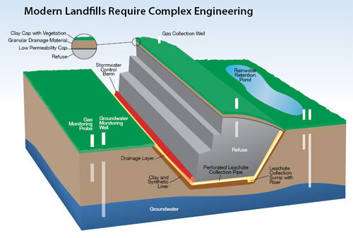 landfill structure.jpg