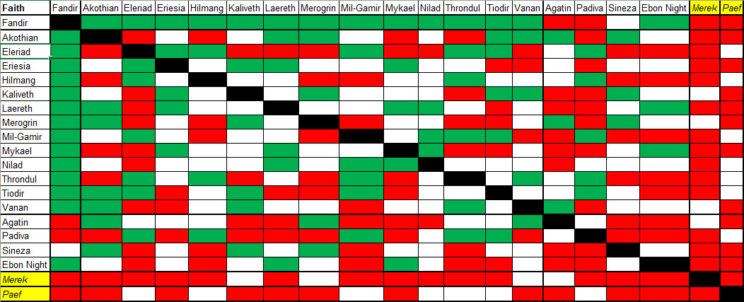 Silly chart of arguably too many faiths for internal use, but hey, why not share.