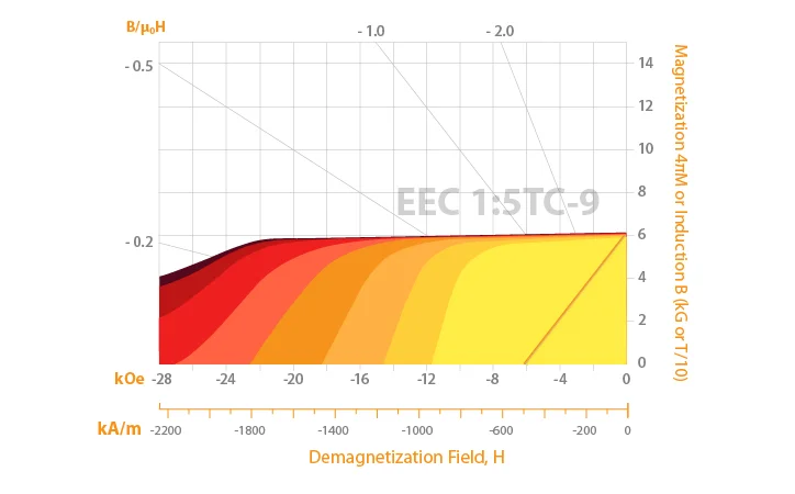 EEC-Chart-Concept-Dev-07.jpg