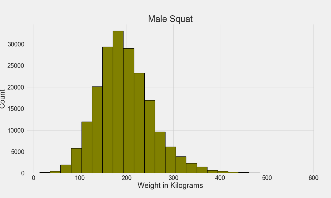 m_hist_squat.png