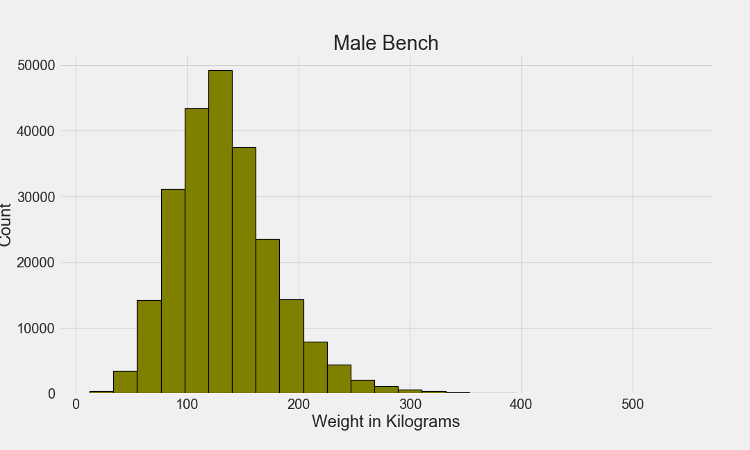 m_hist_bench.png