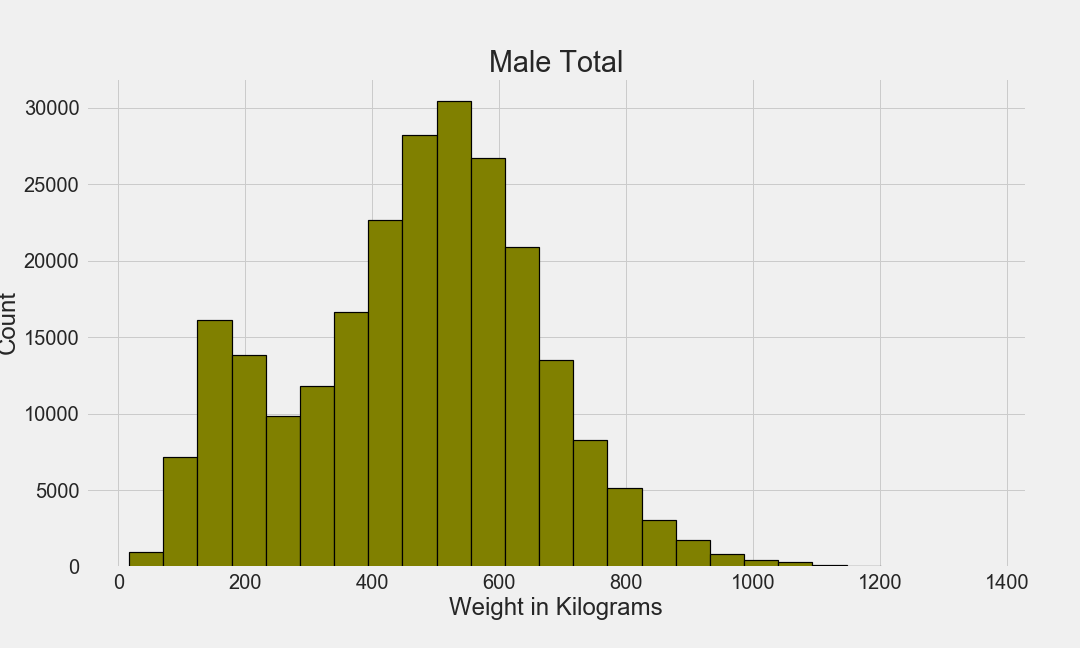 m_hist_total.png
