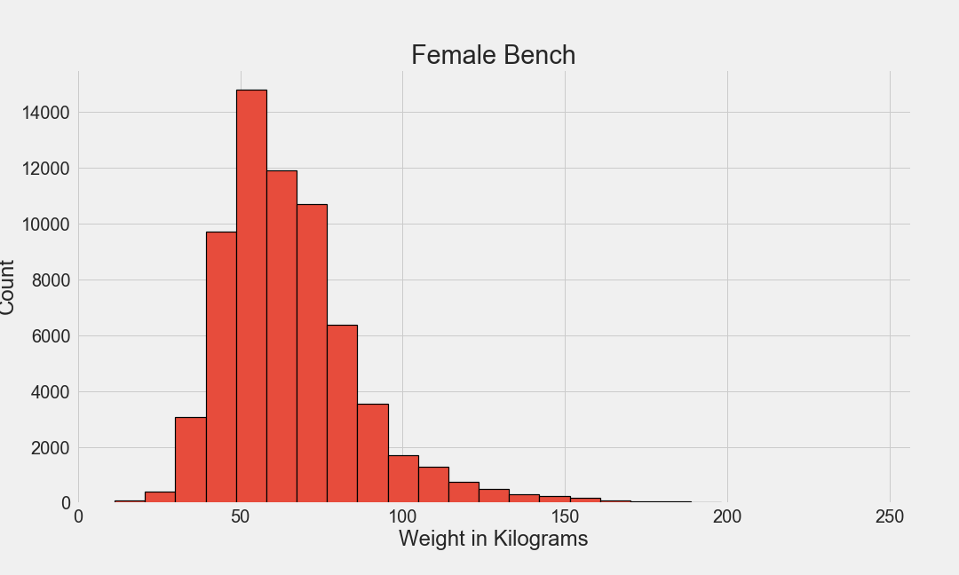 f_hist_bench.png