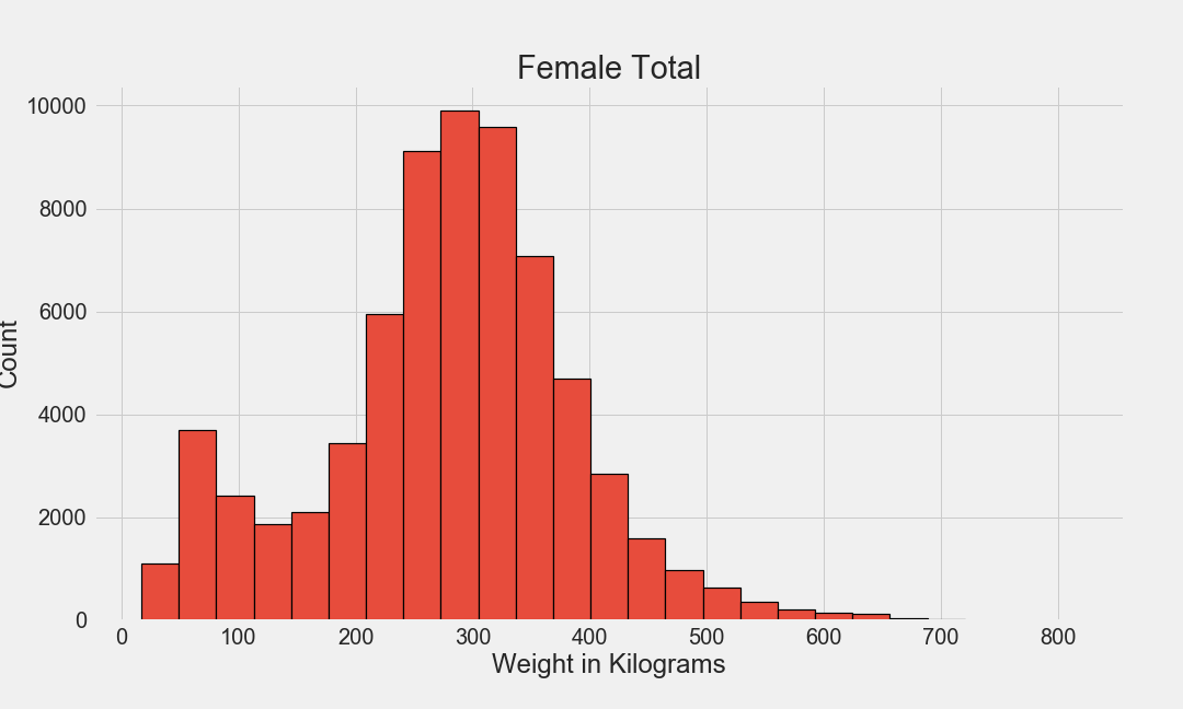 f_hist_total.png