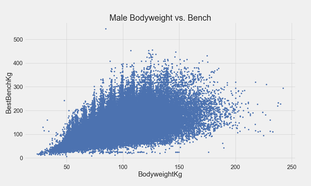 male_scatter_bench.png