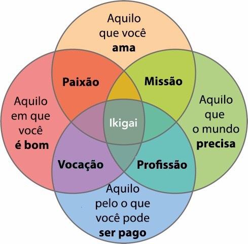 ikigai.jpeg
