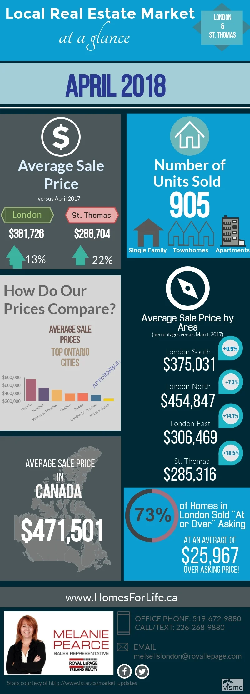 London-Ontario-Real-Estate-Market-Stats-April-2018.jpg
