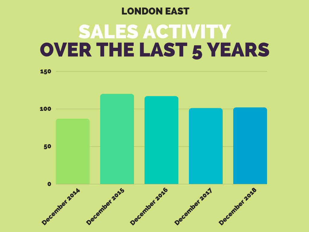 London East Real Estate Sales December 2018.png
