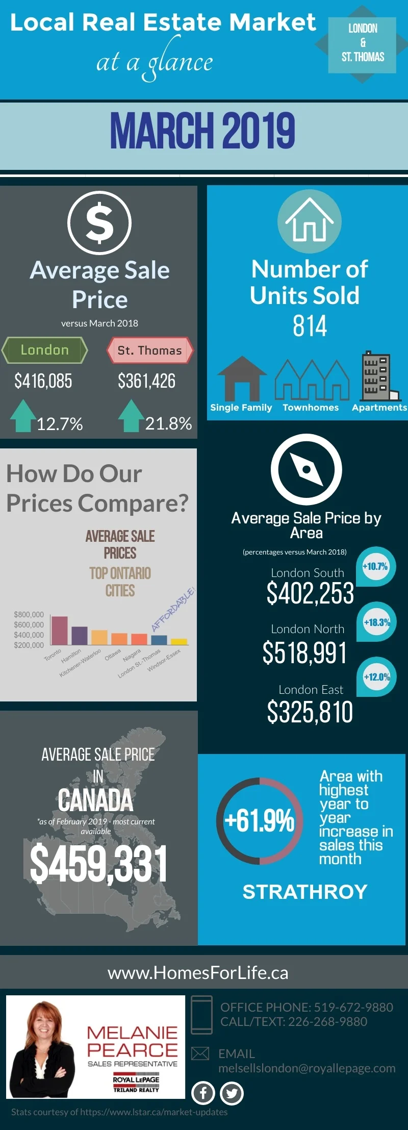 London-Ontario-Real-Estate-Market-Stats-March-2019-.jpg
