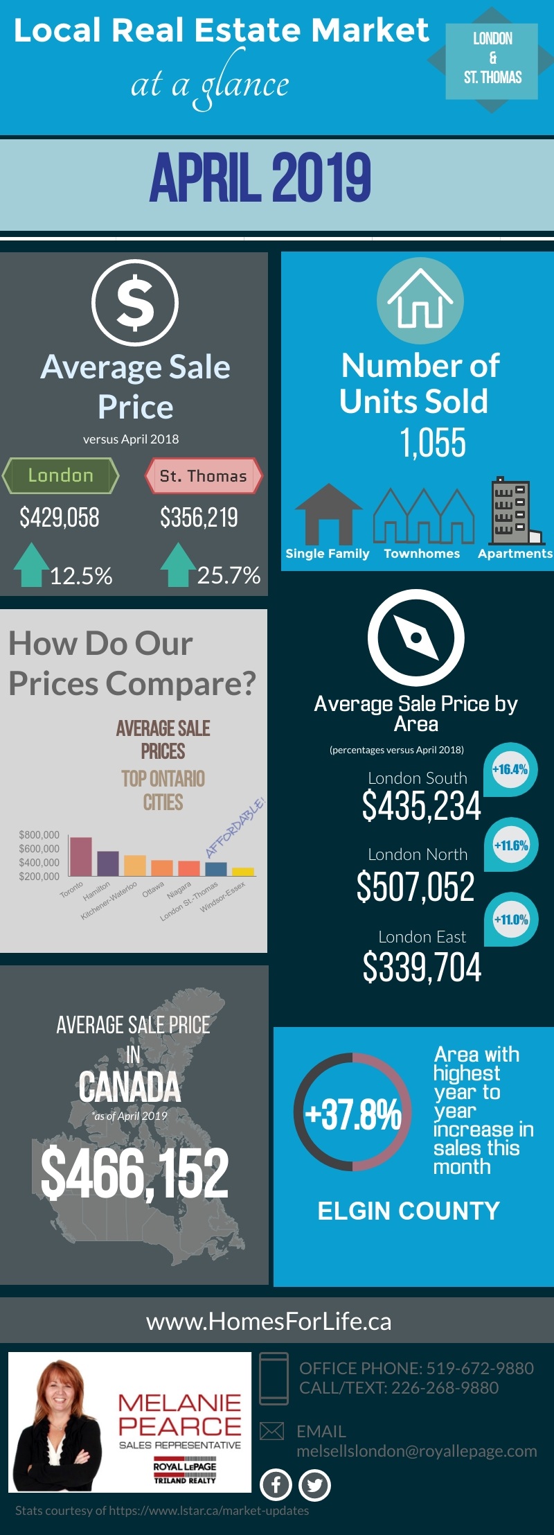 London-Ontario-Real-Estate-Market-Stats-April-2019-.jpg