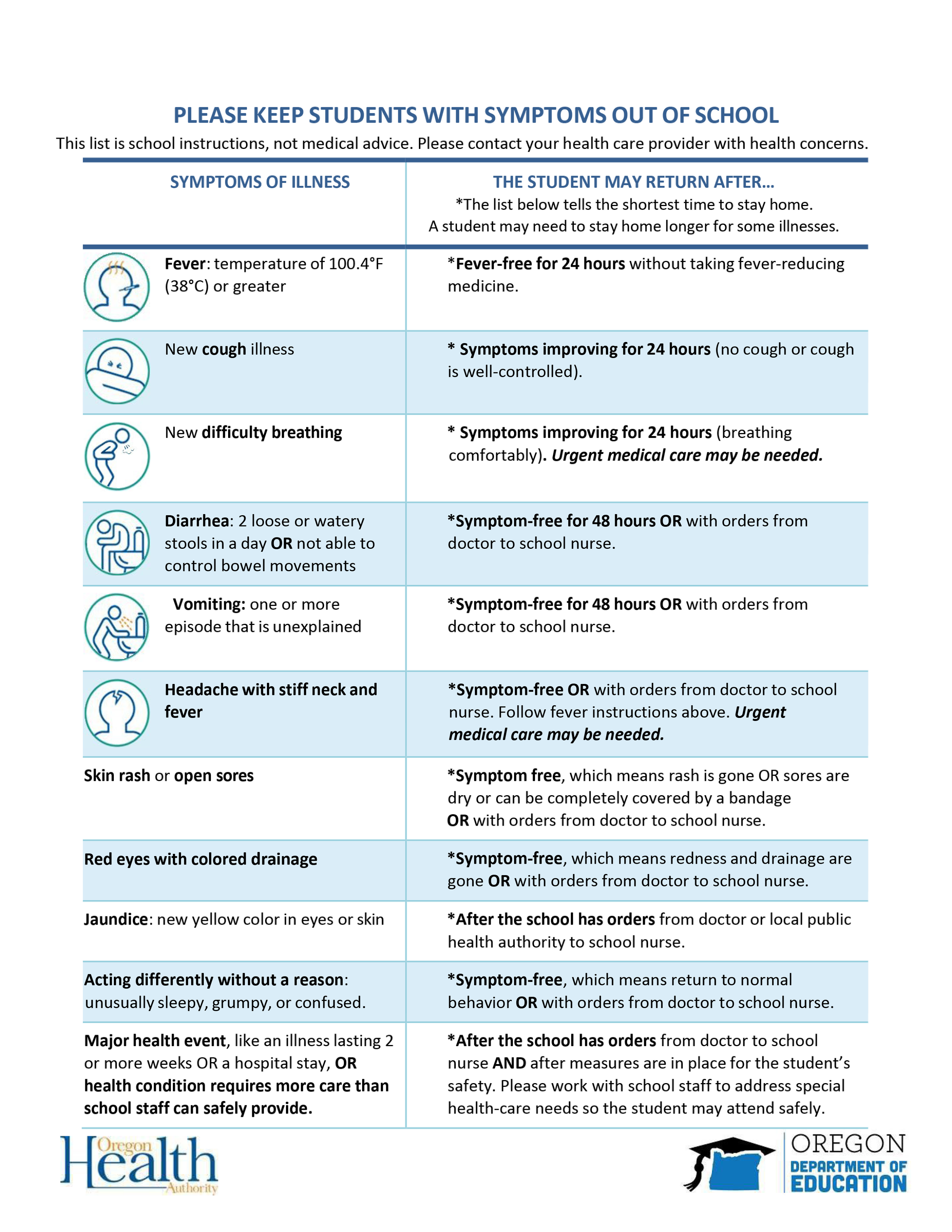 Symptom-based Exclusion Chart.png