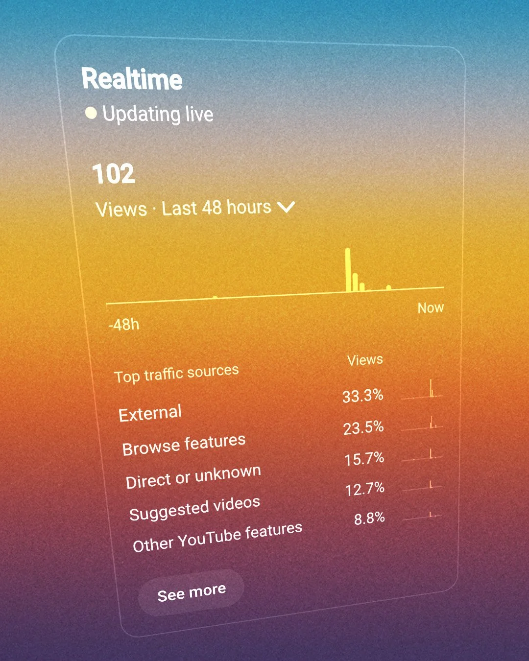 Analytics