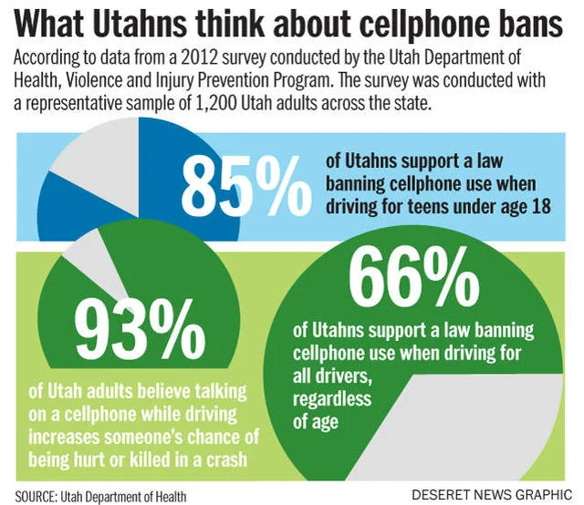 House committee supports fines for teens using phones while driving