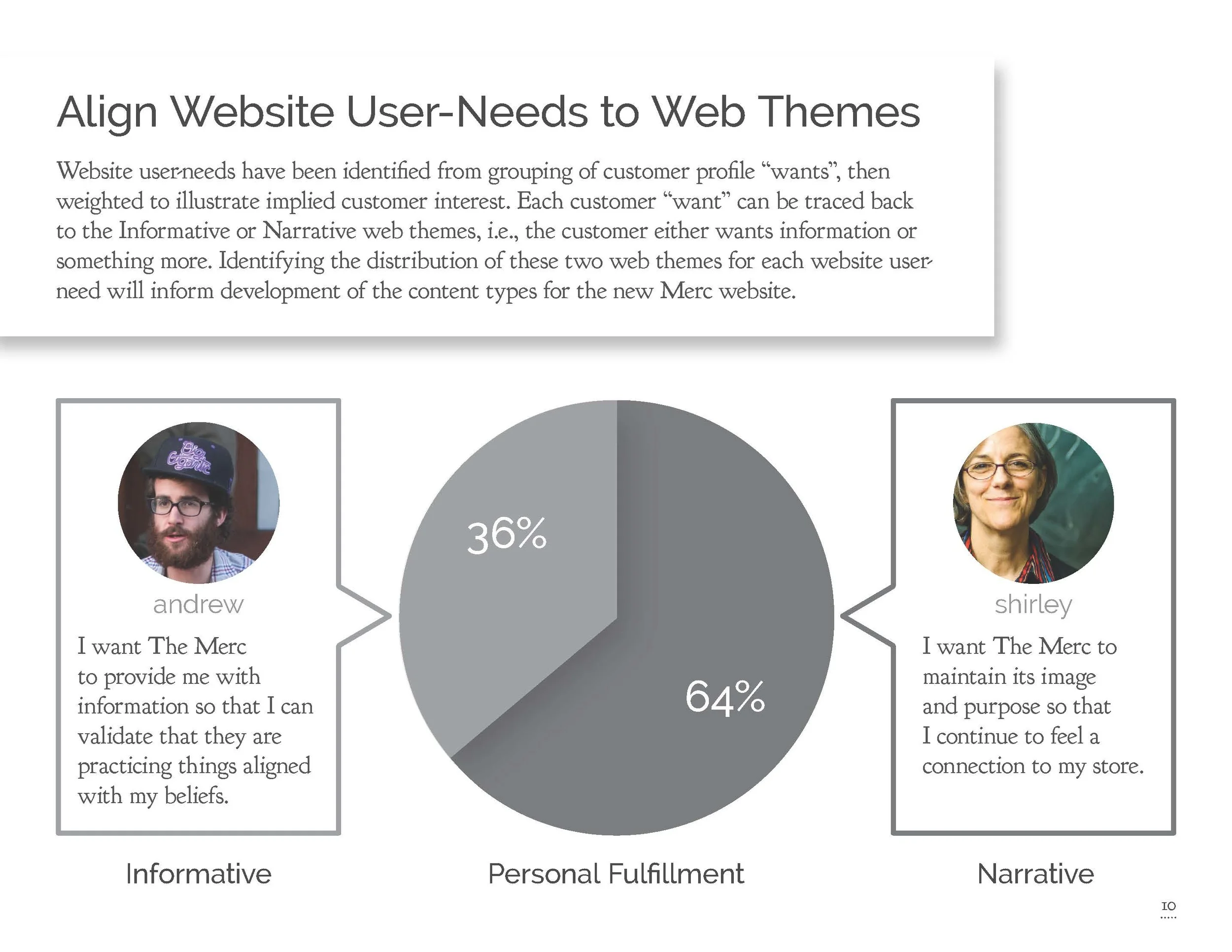 Pages from Web Content Strategy Guide-4.jpg