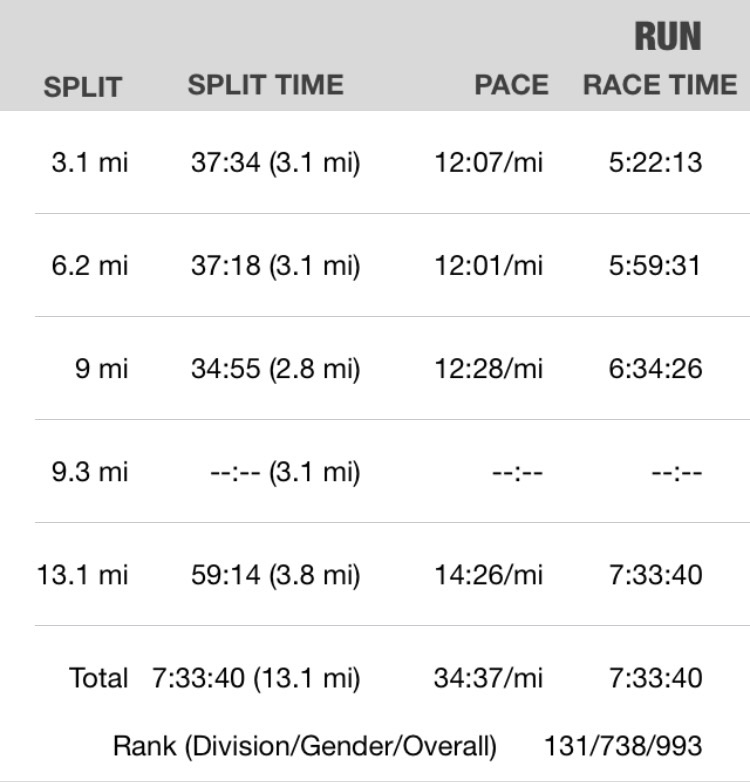 I have always said I hate running. I've journeyed through this last year by way of stories and status updates from Loomis as he's prepared for this journey. Now, in writing I think I'm gonna give it a shot. Not a triathlon... I am deathly afraid of unmarked water further than waste high. 