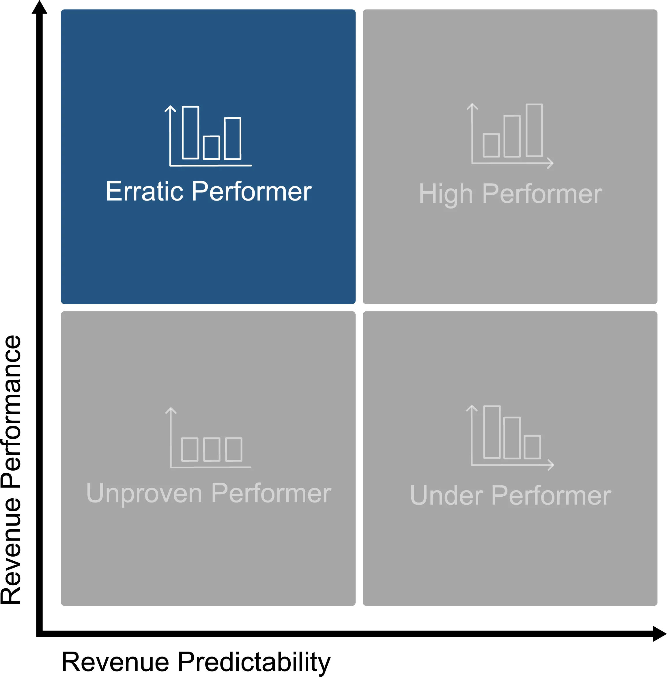 Erratic Performer Matrix.jpg