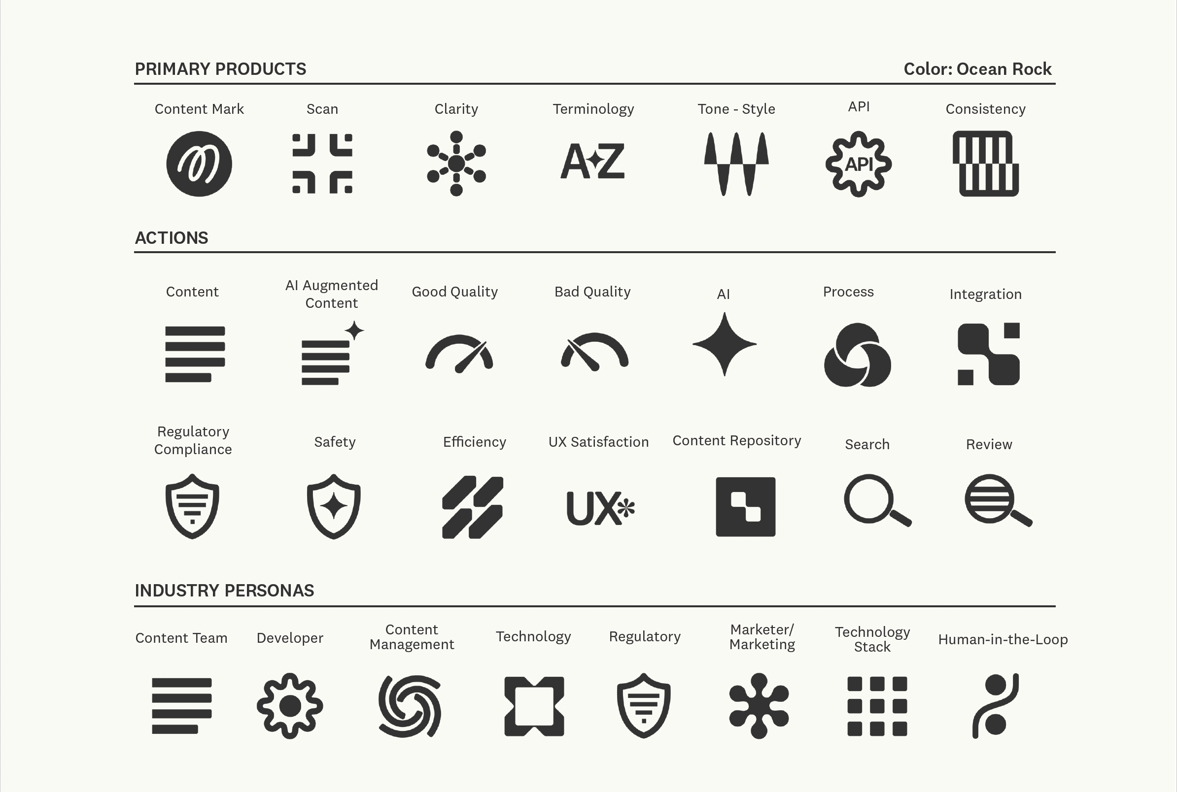 A chart displaying icons and labels related to content management, AI, workflows, industry personas, and user experience, with sections for primary products, actions, and industry personas. The icons are in black and white.