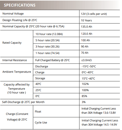 MXG12-220 DATA.png