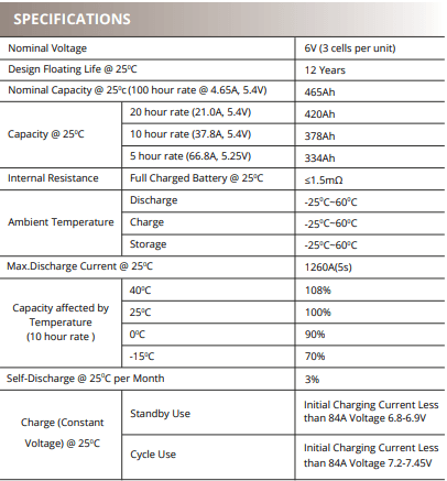 MXEG6-465 DATA.png