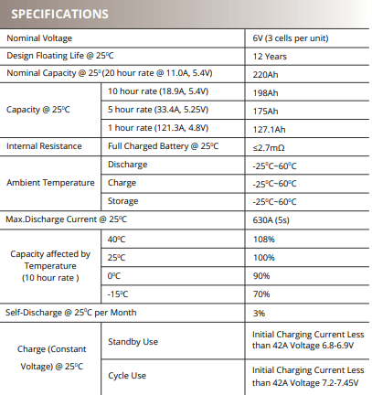 MXEG6-220 DATA.png
