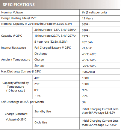 MXEG6-365 DATA.png