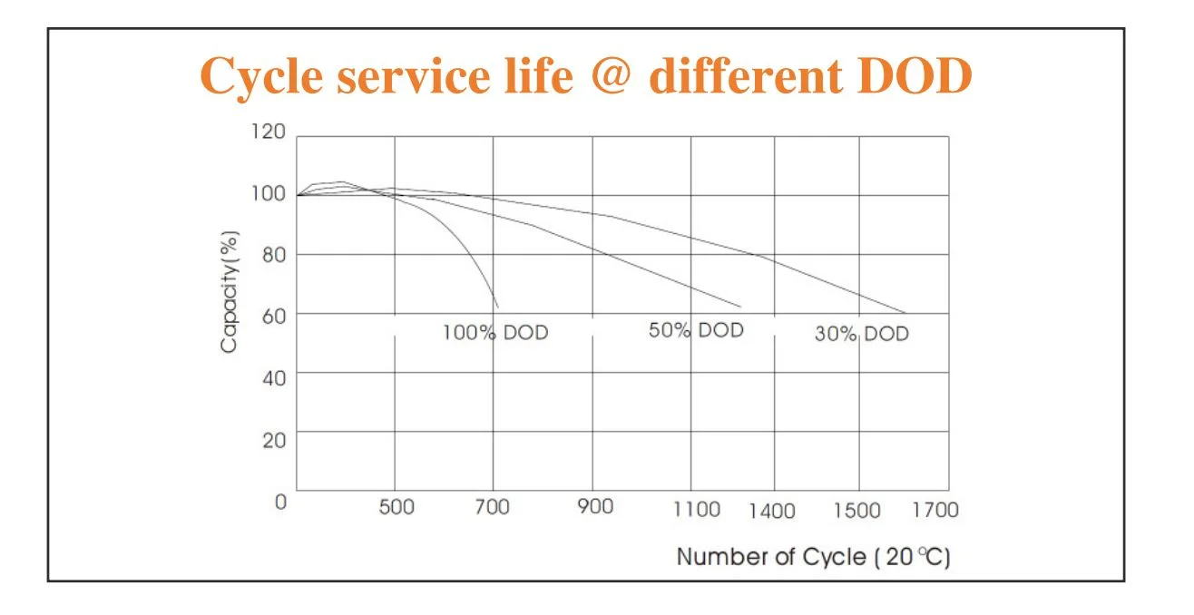 12 v cycle life.JPG
