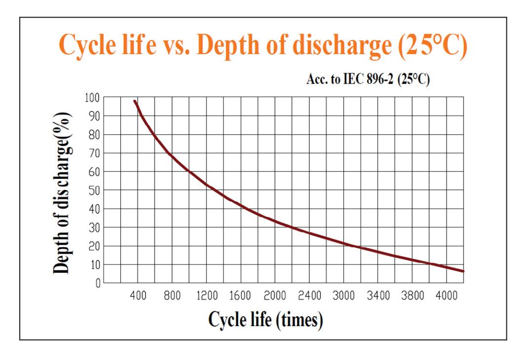 6v cycling graph maxon.JPG