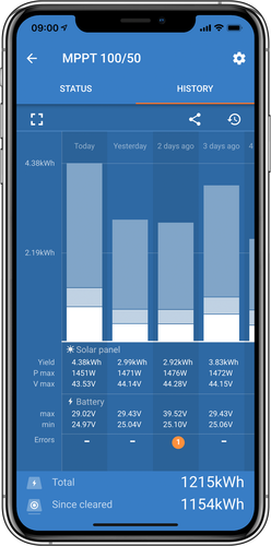Victron SmartSolar MPPT charge controllers in various models, showcasing efficient solar energy management for off-grid systems.