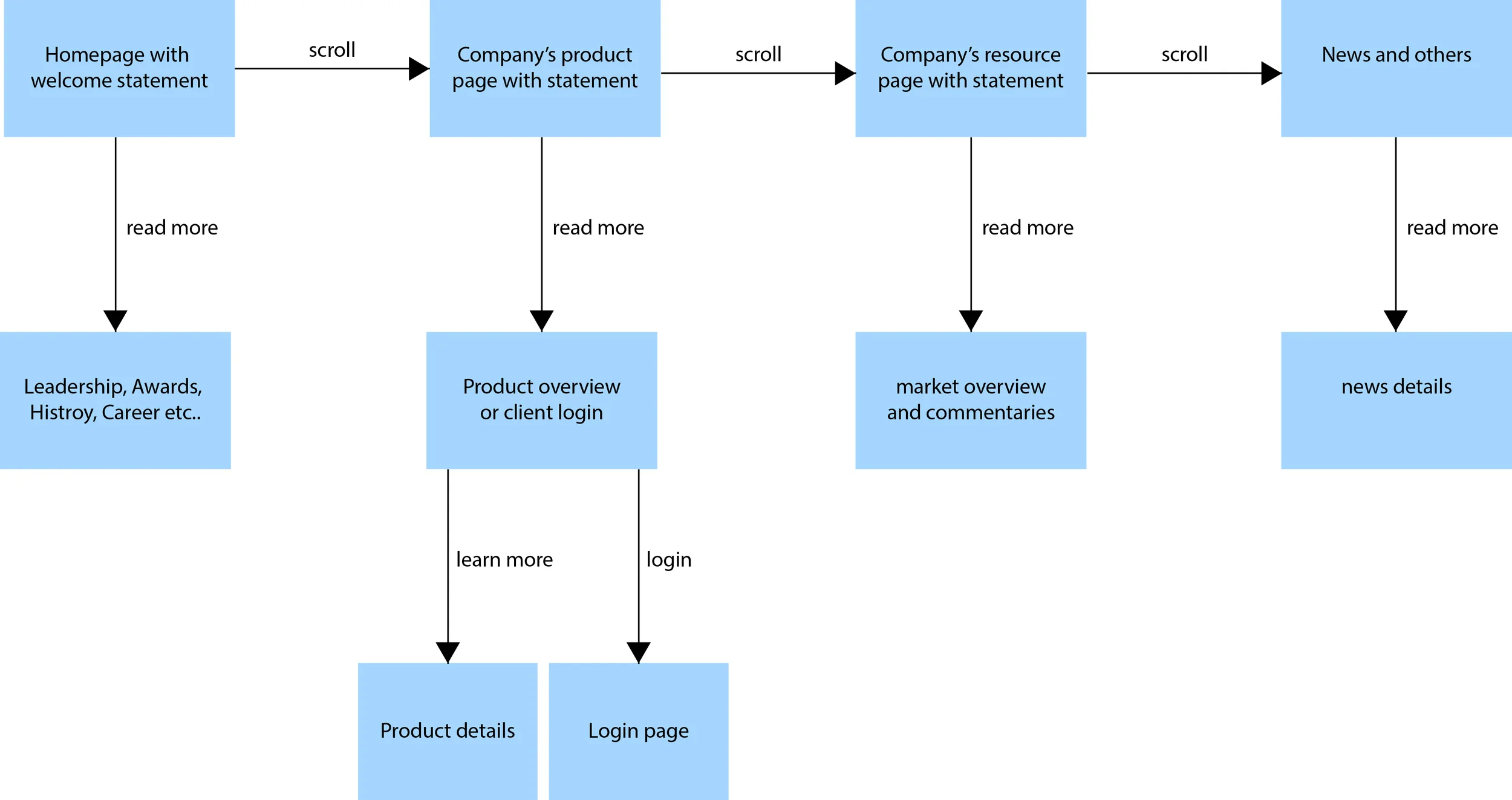 user-flow.jpg