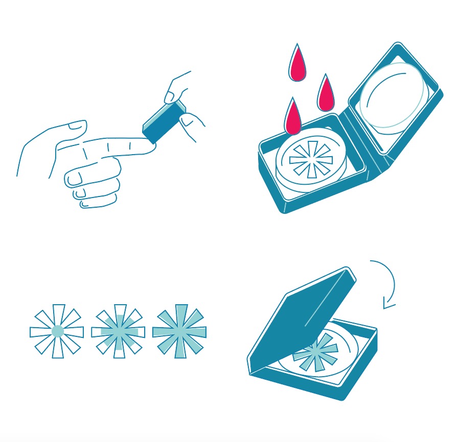 Client: Spot On Science