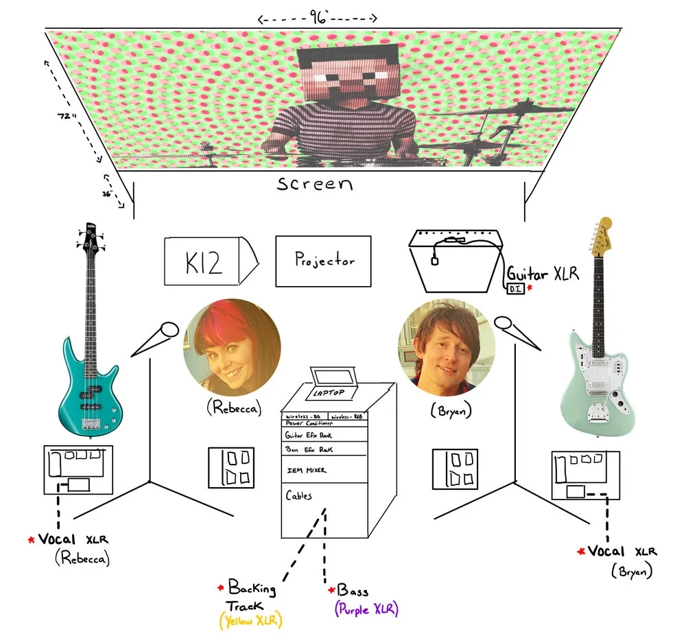 LJ-stage-plot-fall-2017.jpg