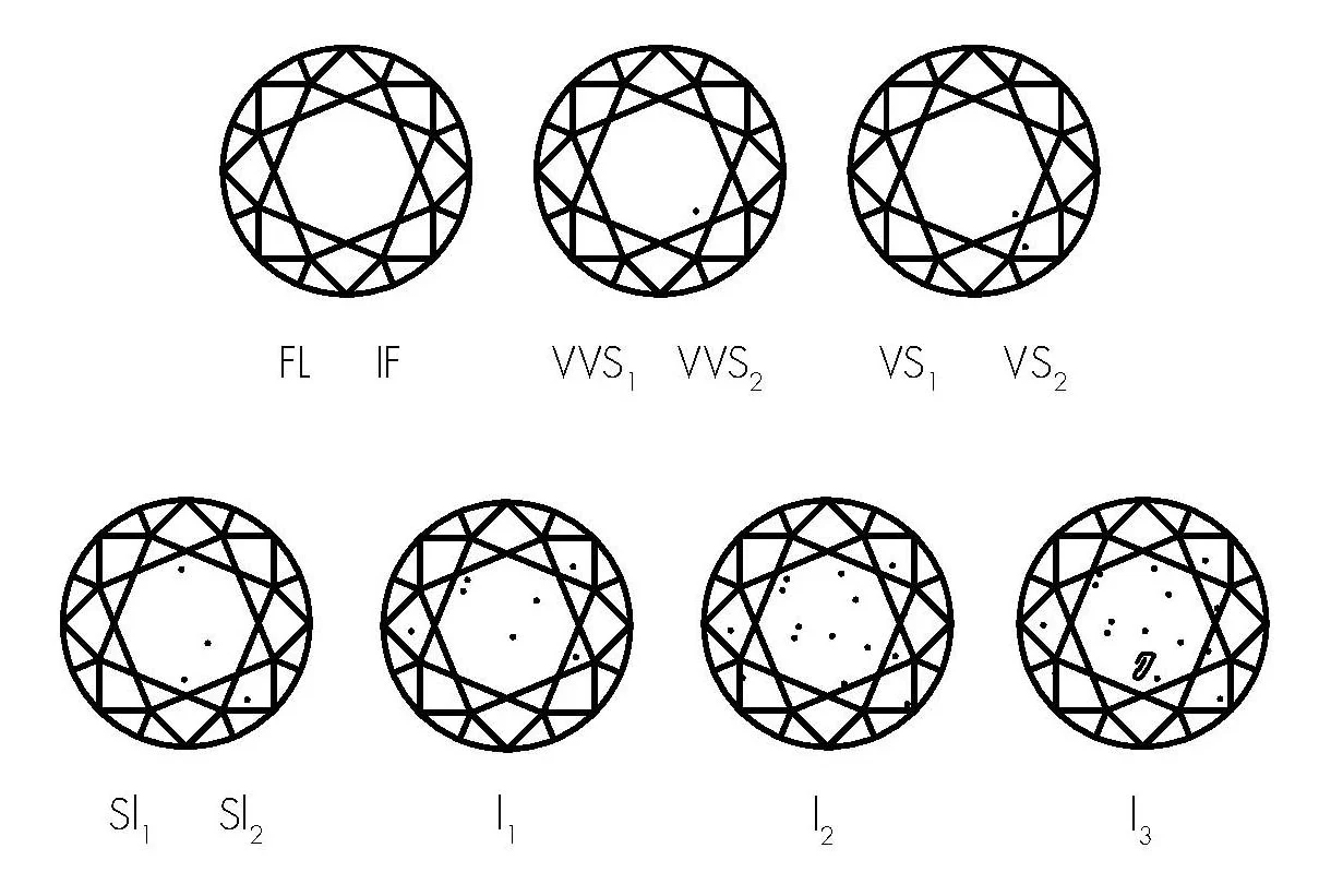 diamond-clarity.jpg