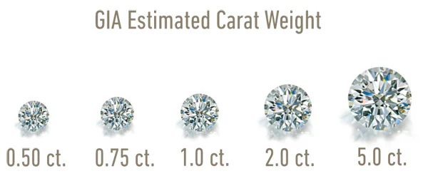 Diamodn CARAT.jpg