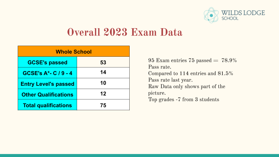 WLS Results  2023.png