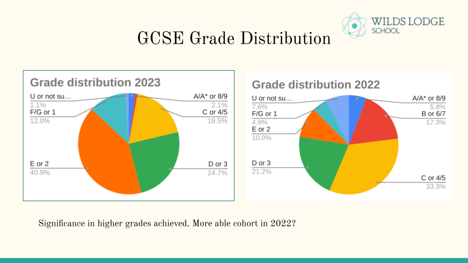 WLS Results  2023 (1).png