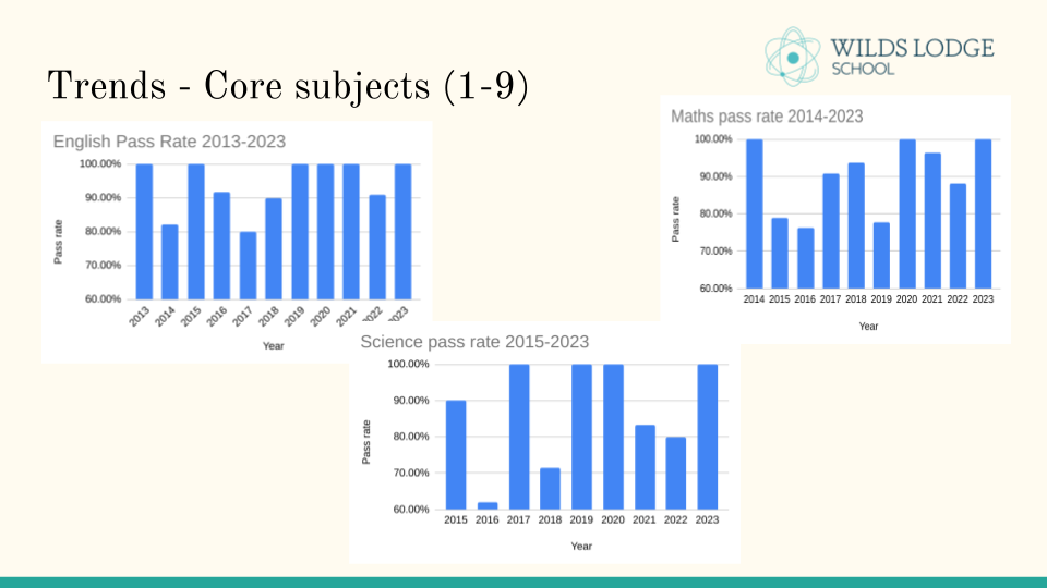 WLS Results  2023 (2).png