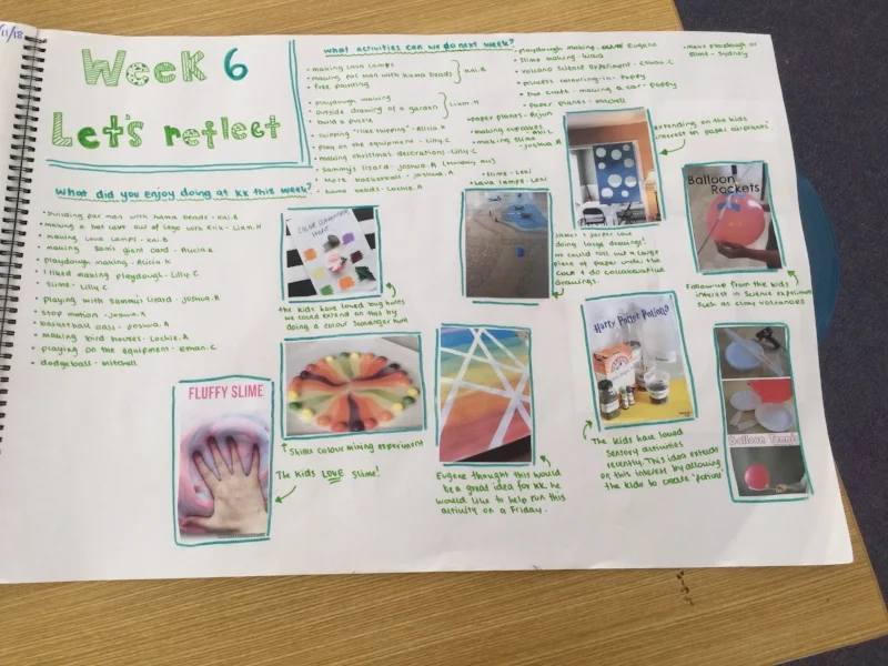 This is a page from our daybook which demonstrates the brainstorming that occurs directly with the children. They have discussed what they have enjoyed during the week and what activities they would love to d o the following week. They have also used the IPADs to research and print photos of other experience that look interesting to them!