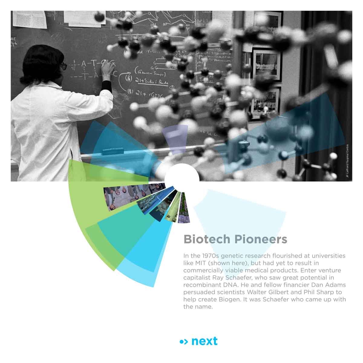 Magic Table_Biotech Pioneers.jpg