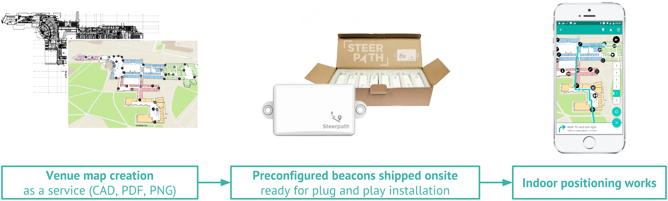 Steerpath-dropshippable-indoor-positioning-system.png