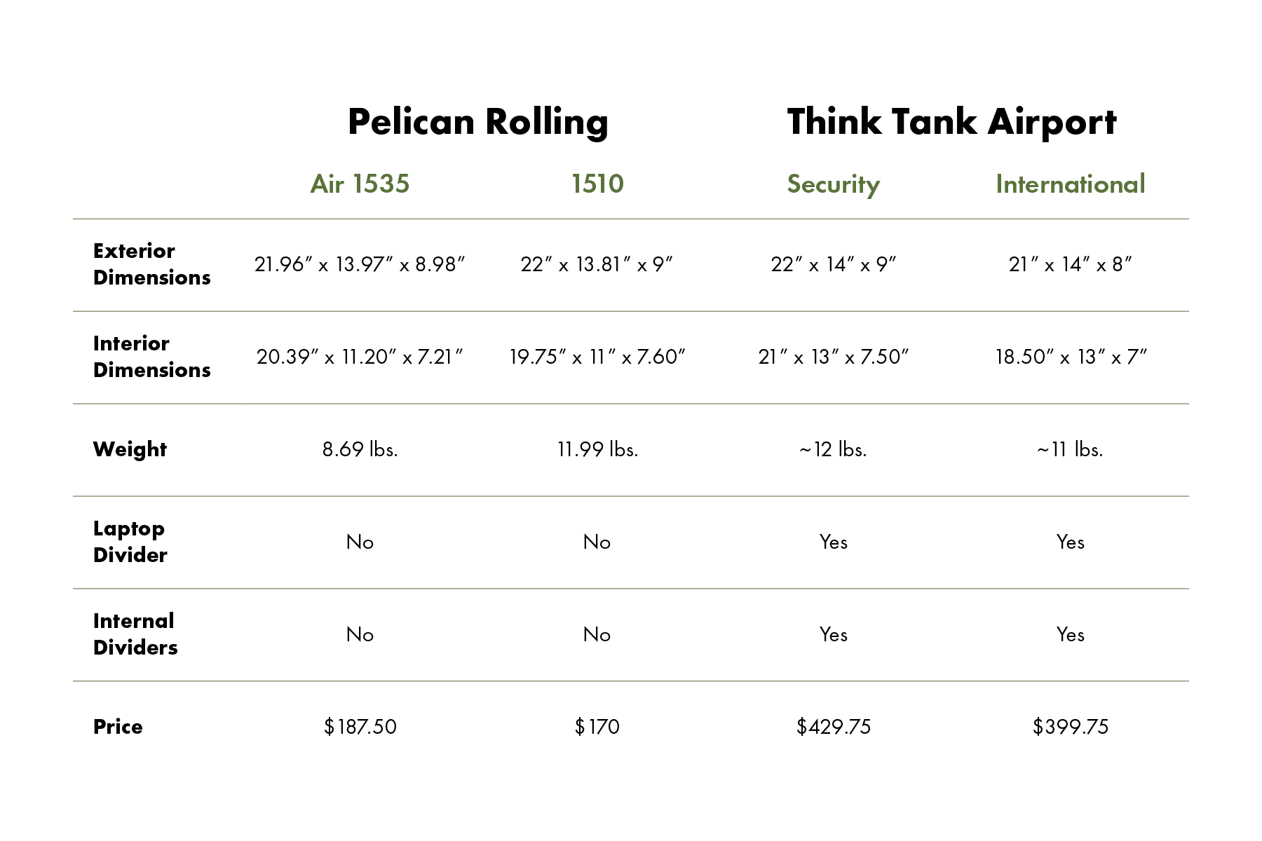 Pelican Dimensions Chart