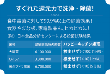 つけ置き洗いのリスクはなんと10万倍 空気の王様 レンタル クリーニング