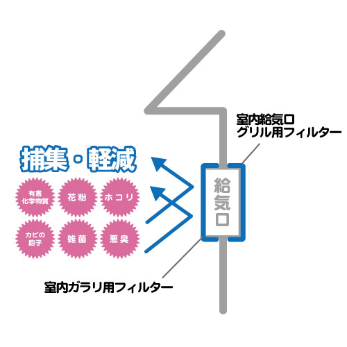 給気口用フィルター レンタル クリーニング