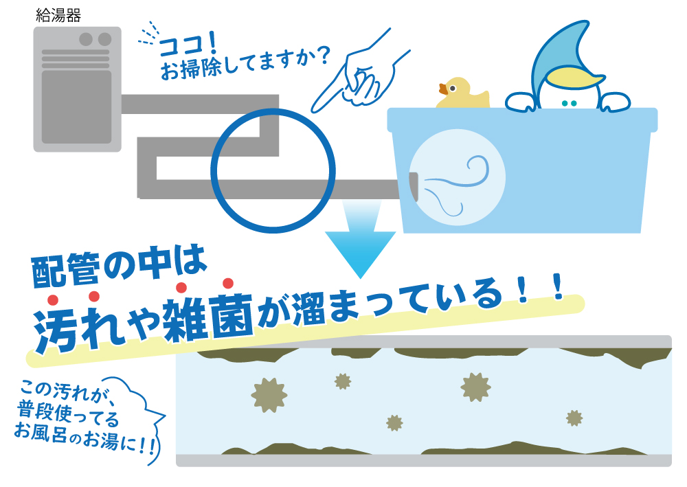 風呂釜配管お風呂の説明.jpg
