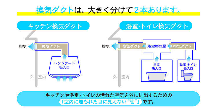 換気扇内ダクト清掃 空気の王様 レンタル クリーニング 換気扇内ダクト清掃 空気の王様 レンタル クリーニング